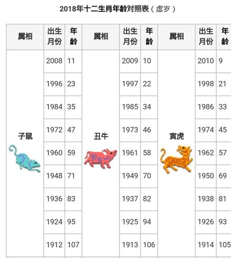 豬年次|【十二生肖年份】12生肖年齡對照表、今年生肖 